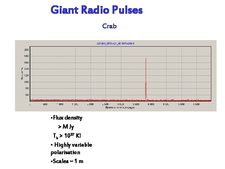 Giant Radio Pulses Crab • Flux density > M Jy Tb > 1037 K!