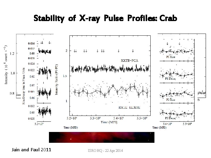 Stability of X-ray Pulse Profiles: Crab Jain and Paul 2011 ISRO HQ - 22