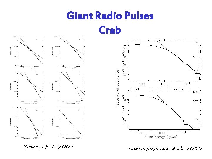 Giant Radio Pulses Crab Popov et al. 2007 Karuppusamy et al. 2010 