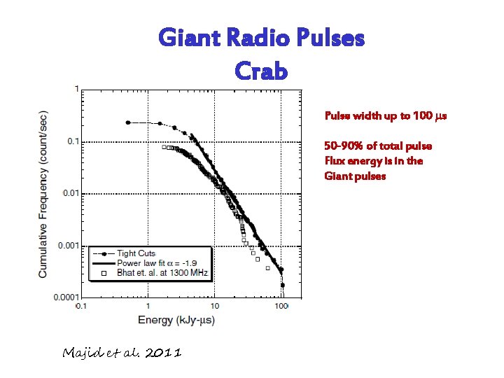 Giant Radio Pulses Crab Pulse width up to 100 s 50 -90% of total