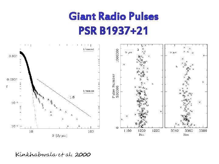 Giant Radio Pulses PSR B 1937+21 Kinkhabwala et al. 2000 
