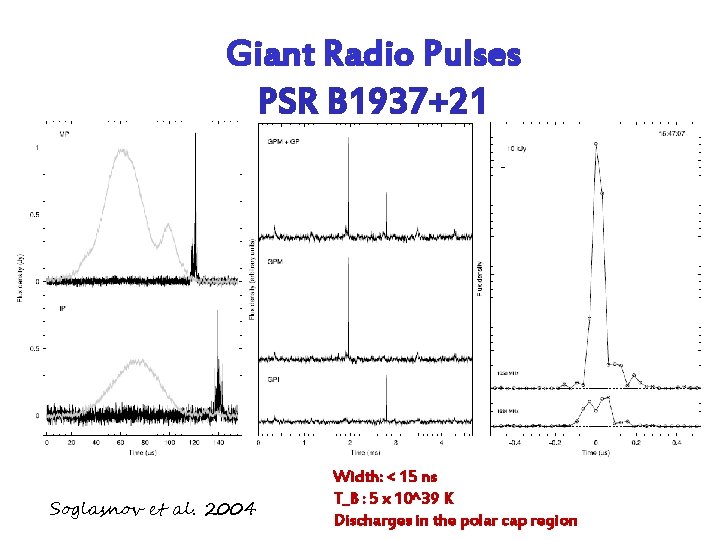 Giant Radio Pulses PSR B 1937+21 Soglasnov et al. 2004 Width: < 15 ns