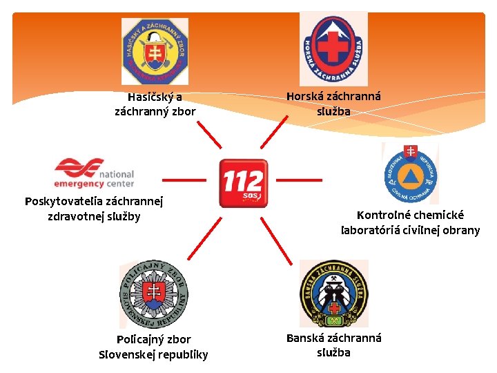 Hasičský a záchranný zbor Poskytovatelia záchrannej zdravotnej služby Policajný zbor Slovenskej republiky Horská záchranná