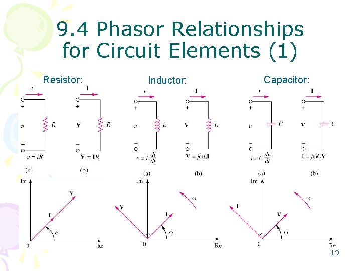 9. 4 Phasor Relationships for Circuit Elements (1) Resistor: Inductor: Capacitor: 19 