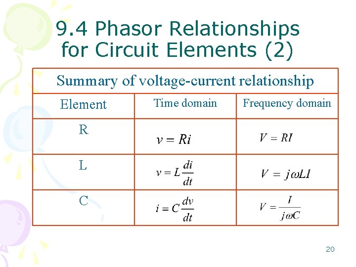 9. 4 Phasor Relationships for Circuit Elements (2) Summary of voltage-current relationship Element Time