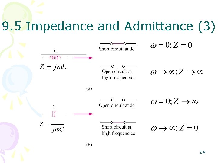 9. 5 Impedance and Admittance (3) 24 