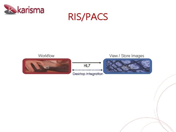 RIS/PACS Workflow View / Store Images 