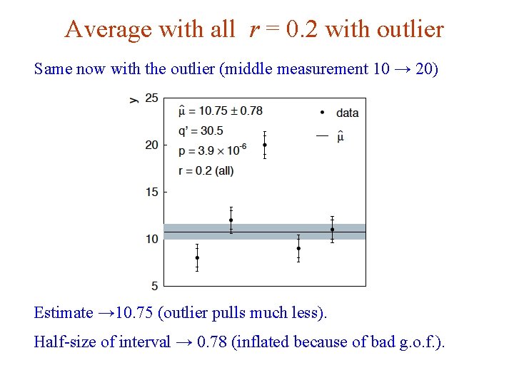 Statistical Models With Uncertain Error Parameters G Cowan