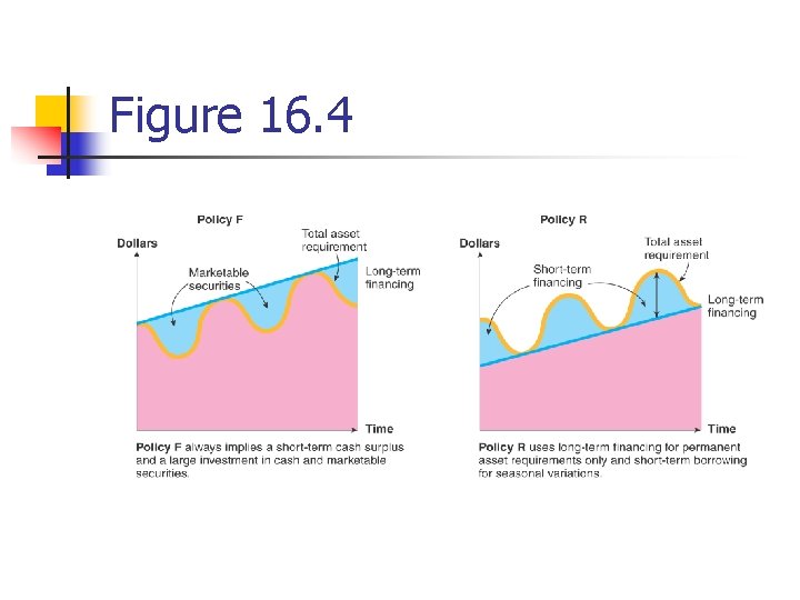 Figure 16. 4 