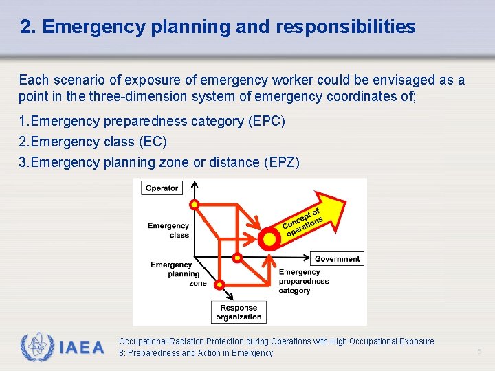 2. Emergency planning and responsibilities Each scenario of exposure of emergency worker could be