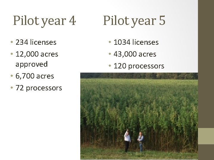 Pilot year 4 • 234 licenses • 12, 000 acres approved • 6, 700