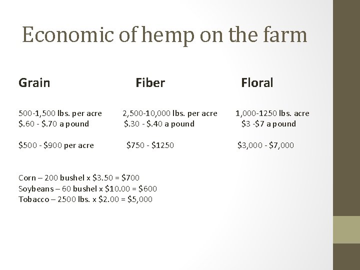 Economic of hemp on the farm Grain 500 -1, 500 lbs. per acre $. Economic of hemp on the farm Grain 500 -1, 500 lbs. per acre $.