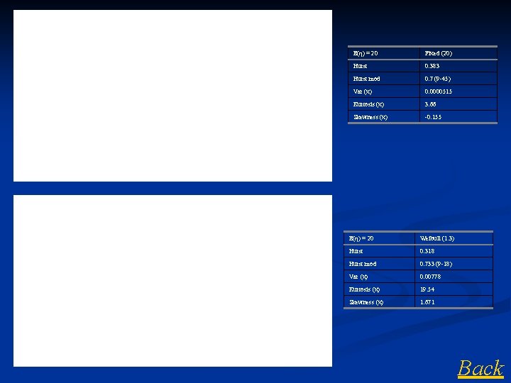 E(η) = 20 Fixed (20) Hurst 0. 383 Hurst mod 0. 7 (9 -45)
