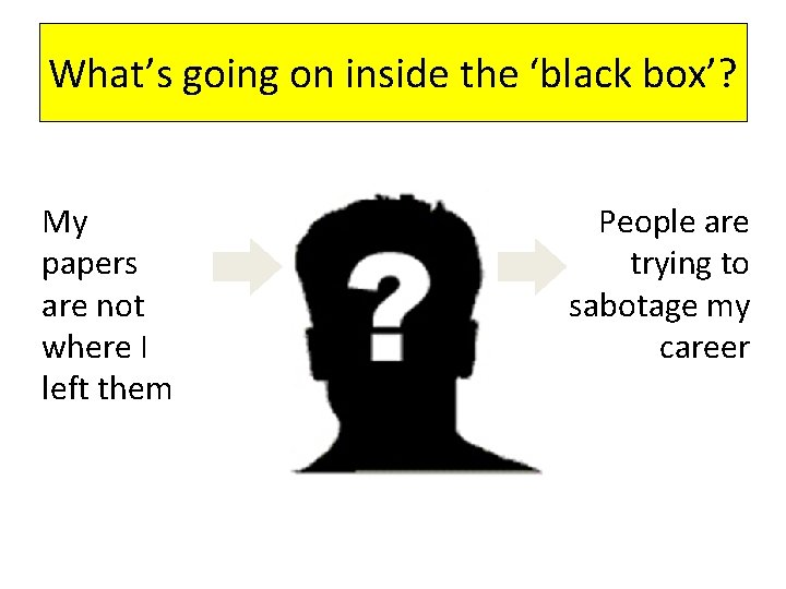 What’s going on inside the ‘black box’? My papers are not where I left