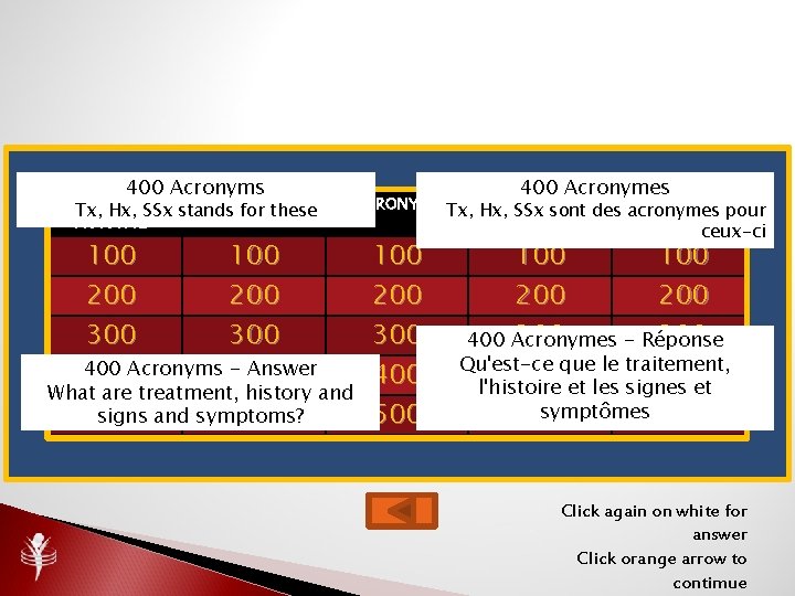 400 Acronyms SCOPE OFSSx stands CAREERS Tx, Hx, for these PRACTICE 100 200 300