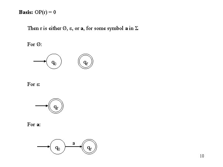 Basis: OP(r) = 0 Then r is either Ø, ε, or a, for some