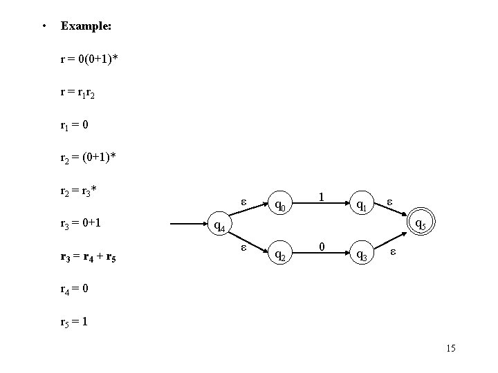  • Example: r = 0(0+1)* r = r 1 r 2 r 1