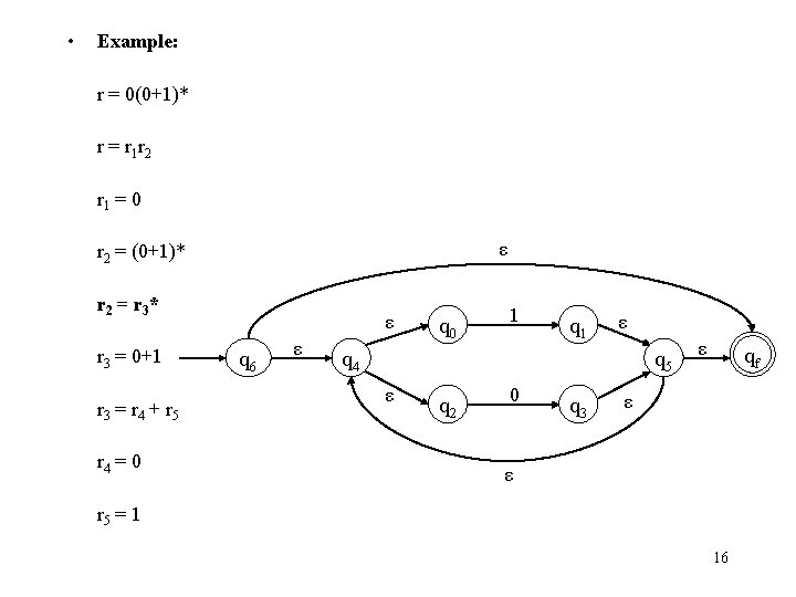  • Example: r = 0(0+1)* r = r 1 r 2 r 1