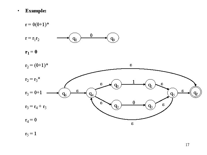  • Example: r = 0(0+1)* q 8 r = r 1 r 2