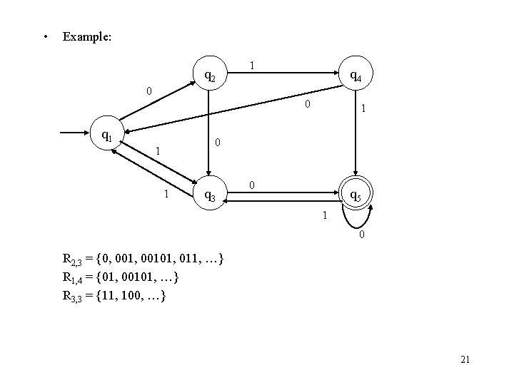  • Example: q 2 1 q 4 0 0 q 1 1 0