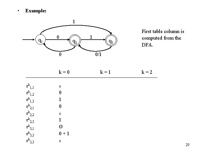  • Example: 1 q 1 0 0 k=0 rk 1, 1 rk 1,