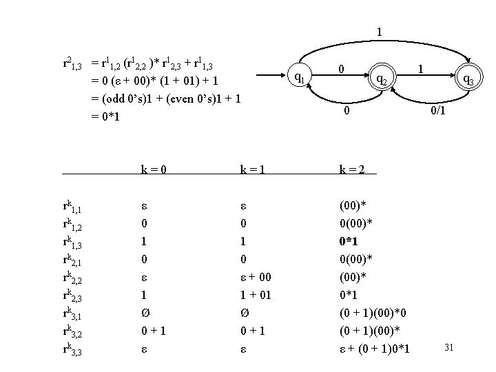 1 r 21, 3 = r 11, 2 (r 12, 2 )* r 12,