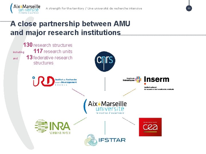 A strength for the territory / Une université de recherche intensive A close partnership