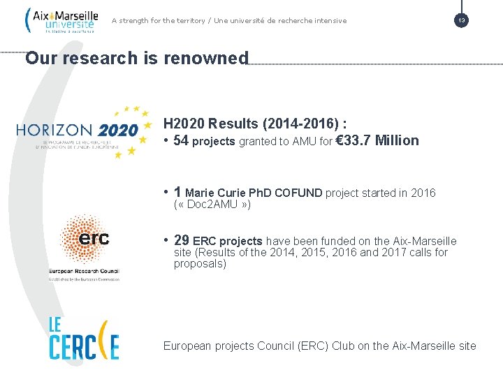 A strength for the territory / Une université de recherche intensive 13 Our research