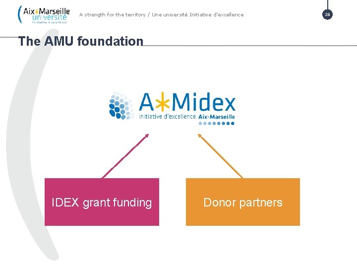 A strength for the territory / Une université Initiative d’excellence The AMU foundation IDEX