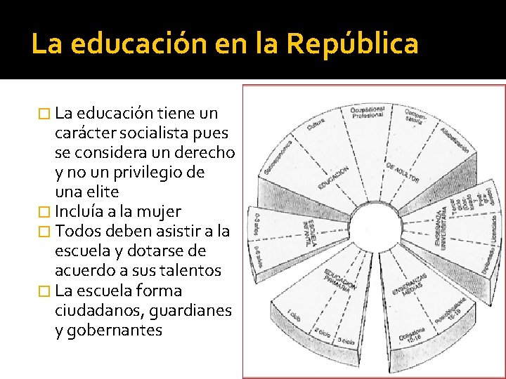La educación en la República � La educación tiene un carácter socialista pues se