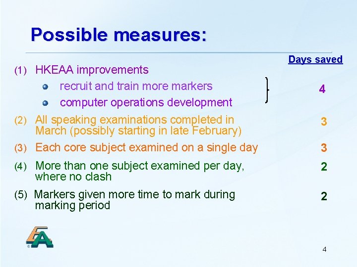 Possible measures: (1) HKEAA improvements Days saved recruit and train more markers computer operations