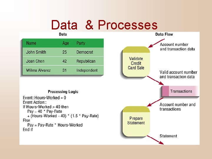 Data & Processes 