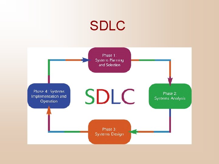 SDLC 