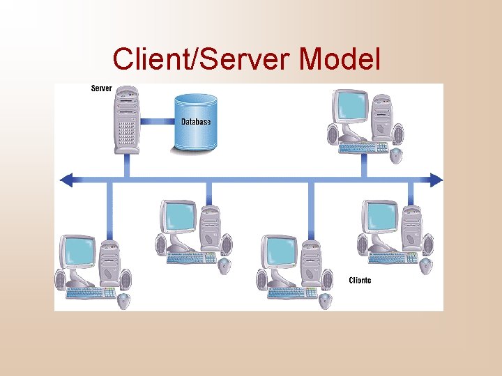 Client/Server Model 