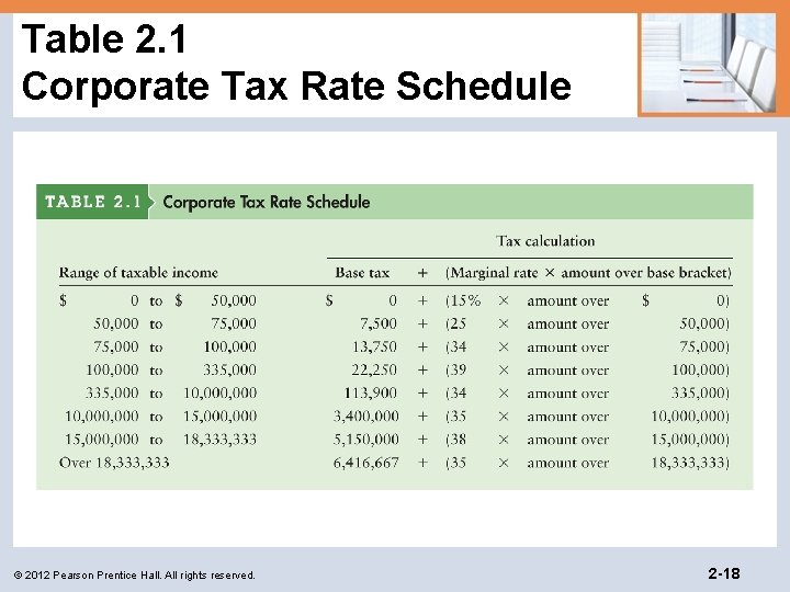 Table 2. 1 Corporate Tax Rate Schedule © 2012 Pearson Prentice Hall. All rights