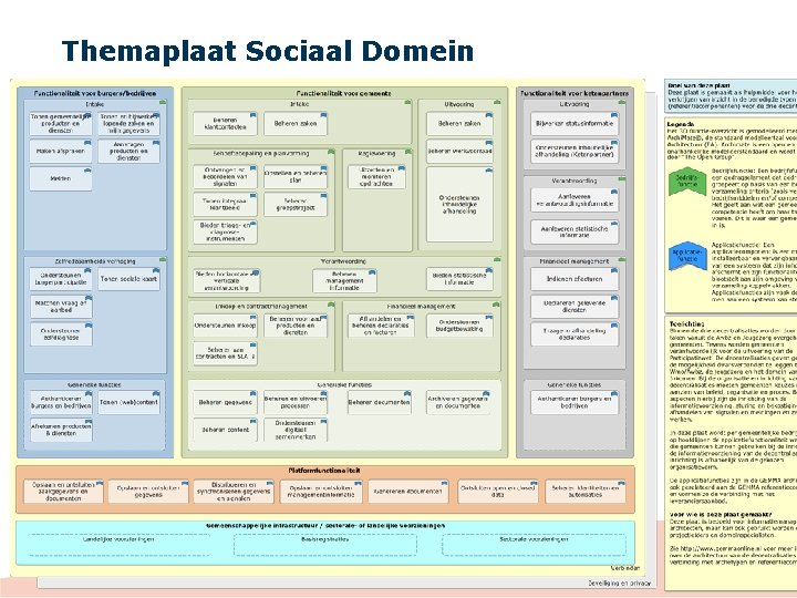 Themaplaat Sociaal Domein 11 