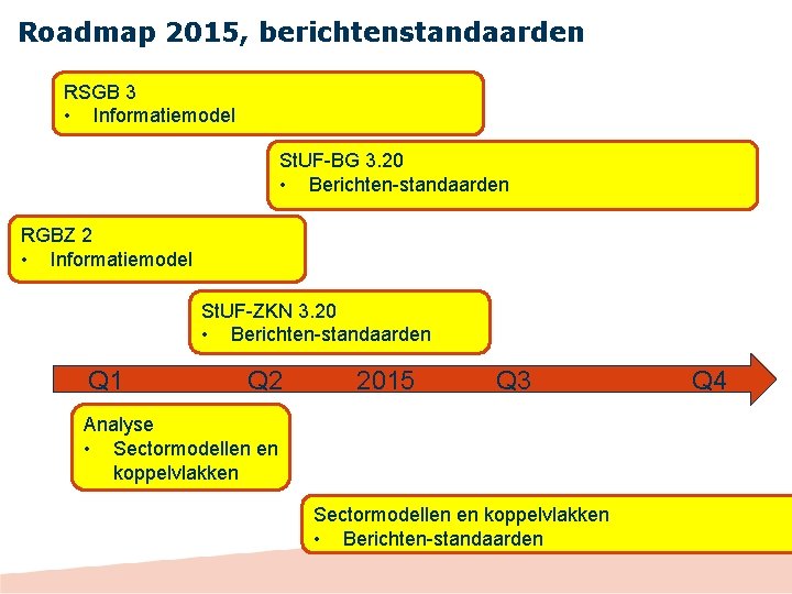 Roadmap 2015, berichtenstandaarden RSGB 3 • Informatiemodel St. UF-BG 3. 20 • Berichten-standaarden RGBZ