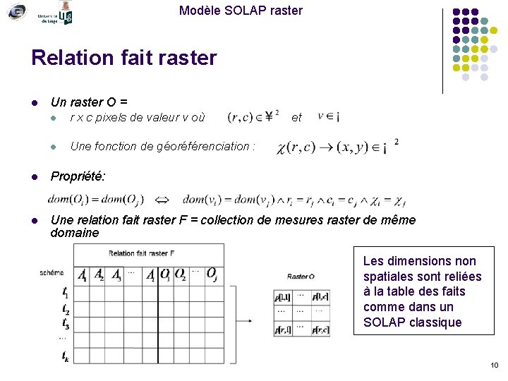 Modèle SOLAP raster Relation fait raster l Un raster O = l r x