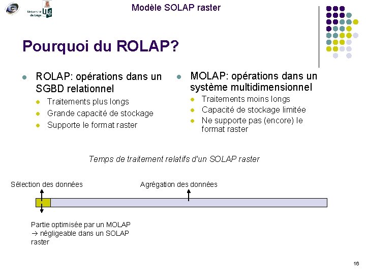 Modèle SOLAP raster Pourquoi du ROLAP? l ROLAP: opérations dans un SGBD relationnel l