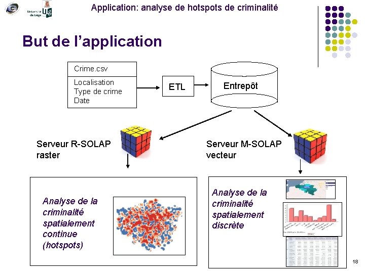 Application: analyse de hotspots de criminalité But de l’application Crime. csv Localisation Type de