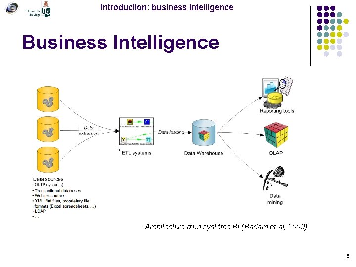 Introduction: business intelligence Business Intelligence Architecture d’un système BI (Badard et al, 2009) 6