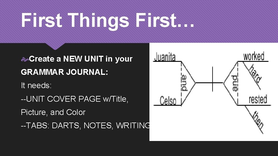 First Things First… Create a NEW UNIT in your GRAMMAR JOURNAL: It needs: --UNIT