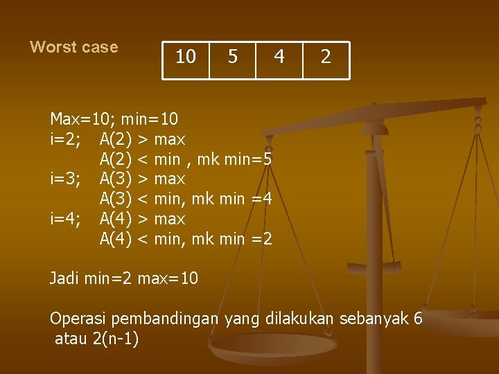 Worst case 10 5 4 2 Max=10; min=10 i=2; A(2) > max A(2) <
