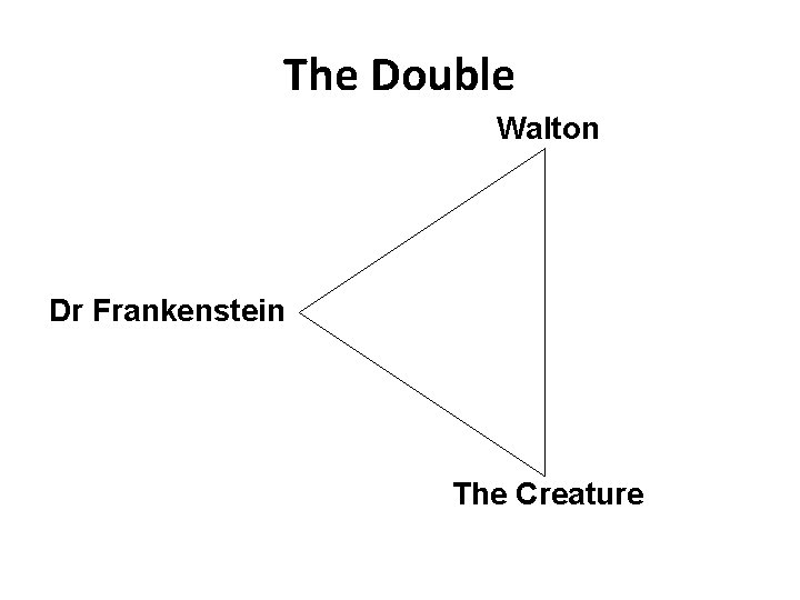 The Double Walton Dr Frankenstein The Creature 