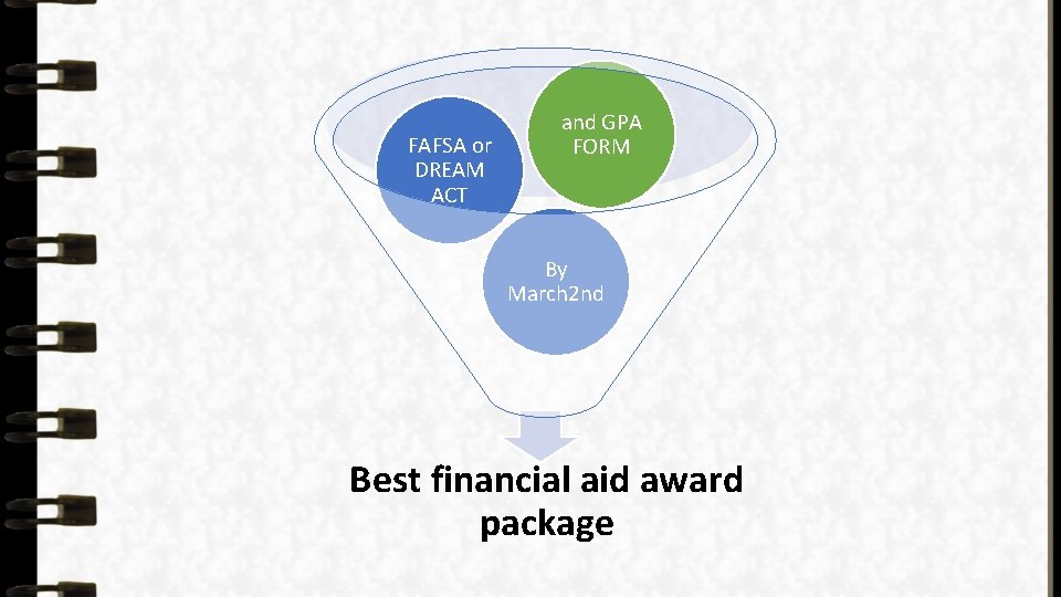 FAFSA or DREAM ACT and GPA FORM By March 2 nd Best financial aid