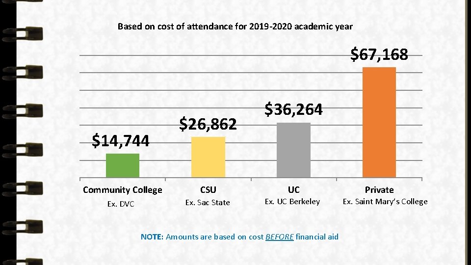 Based on cost of attendance for 2019 -2020 academic year $67, 168 $14, 744