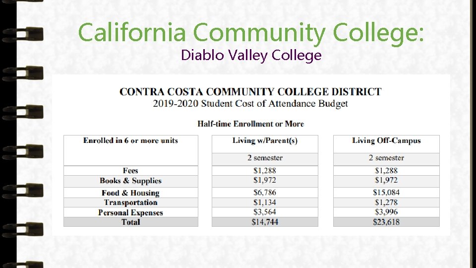 California Community College: Diablo Valley College 