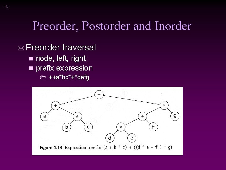 10 Preorder, Postorder and Inorder * Preorder traversal node, left, right n prefix expression