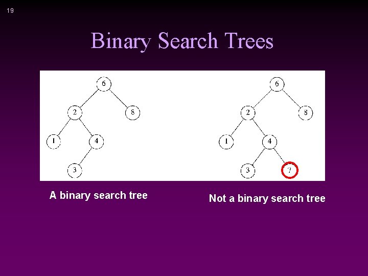 19 Binary Search Trees A binary search tree Not a binary search tree 