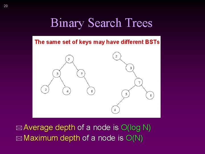 20 Binary Search Trees The same set of keys may have different BSTs *